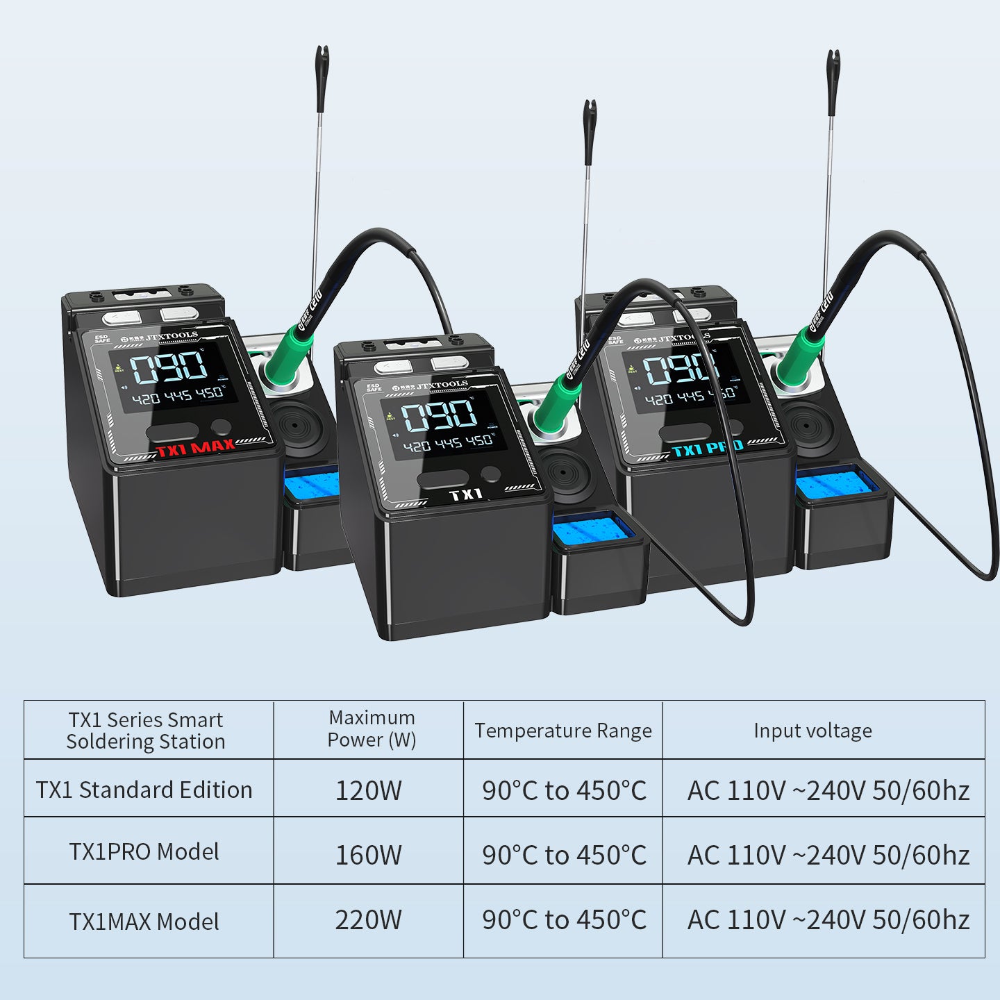 JTX TX1 Transformer  Soldering Station